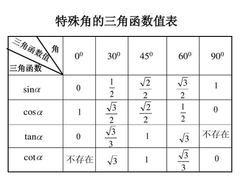 45度角|45度角的三角函数公式及应用